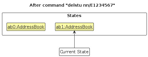 UndoRedoState1